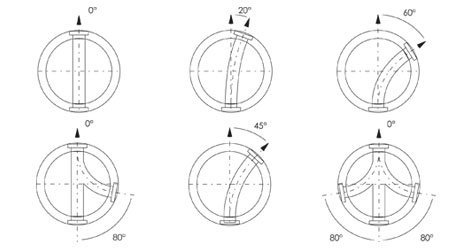 disegno tecnico