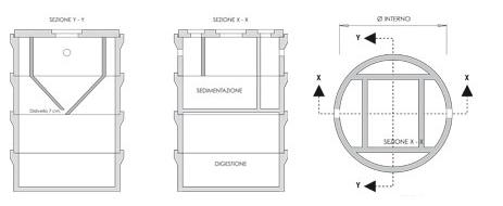 disegno tecnico