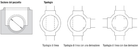 disegno tecnico