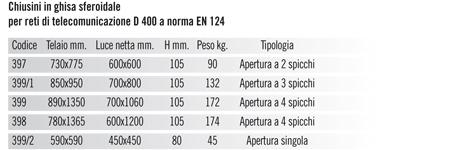 tabella