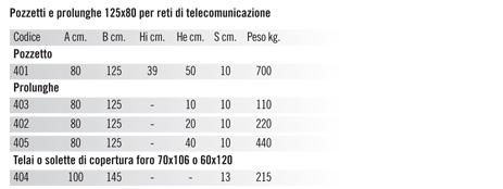 tabella